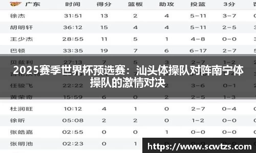 2025赛季世界杯预选赛：汕头体操队对阵南宁体操队的激情对决